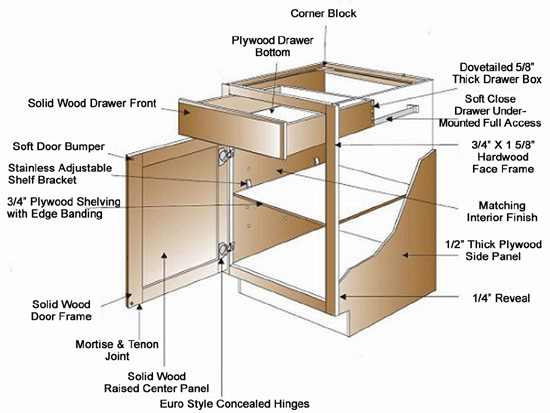Astonishing Kitchen Cabinet Pieces Components Pleasurable Design Ideas Parts Home And Pictures