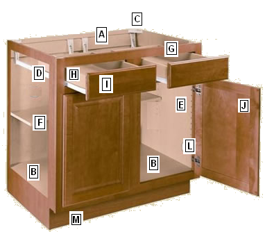 Best Kitchen Cabinet Pieces
