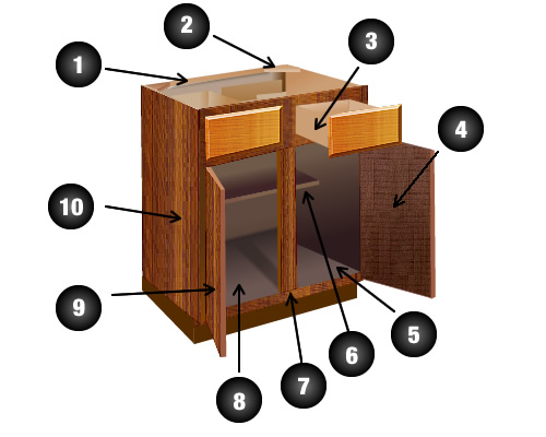 Breathtaking Kitchen Cabinet Pieces 20diagram