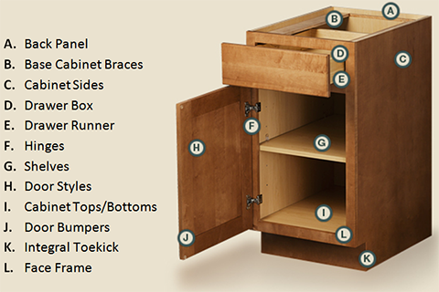 Breathtaking Kitchen Cabinet Pieces Parts Cozy Design 4 Best Of A Photos