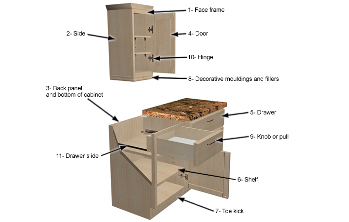 Breathtaking Kitchen Cabinet Pieces Parts Storage 5178 708 450