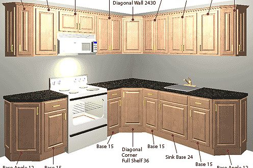 Cute How To Price Kitchen Cabinets Luxurious Custom Prices Classy Idea 8 Cabinet Hbe In 496x329