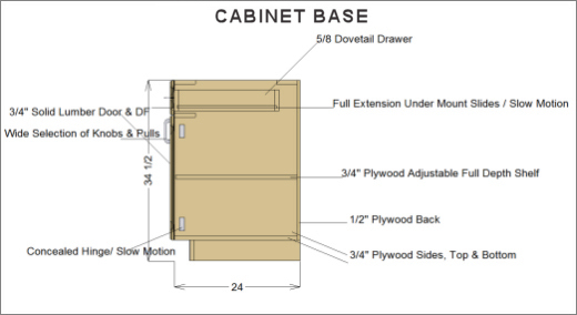 Elegant Base Kitchen Cabinet Height Standard Savae Org Best Desk Oak Of