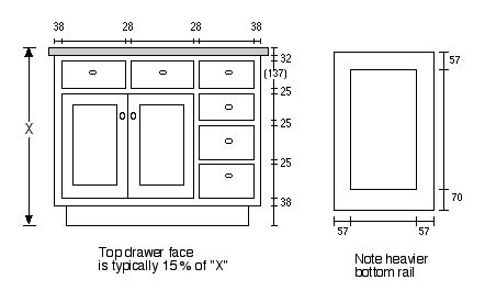 Elegant Standard Kitchen Cabinet Drawer Sizes Impressive Doors Face Dimensions