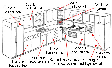 Extraordinary Kitchen Cabinet Pieces Top0040