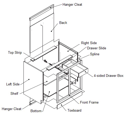 Good Kitchen Cabinet Pieces Assembly Parts Sm
