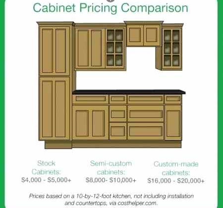 Magnificent Kitchen Cabinet Price Comparison Of Cabinets In Singapore Angie S List Cost Philippines Per Linear Foot