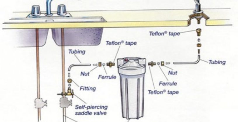 Stunning Water Filter Systems For Kitchen Sink Inspirational Awesome Stylish Home Improvement Of 1024x600